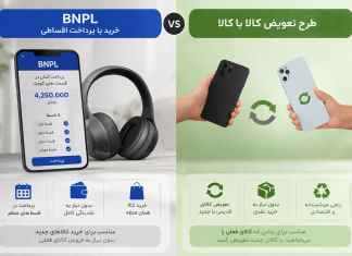 مقایسه دو روش هوشمند برای تهیه کالای موردنیاز bnpl