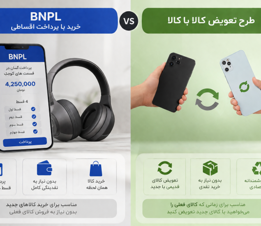 مقایسه دو روش هوشمند برای تهیه کالای موردنیاز bnpl