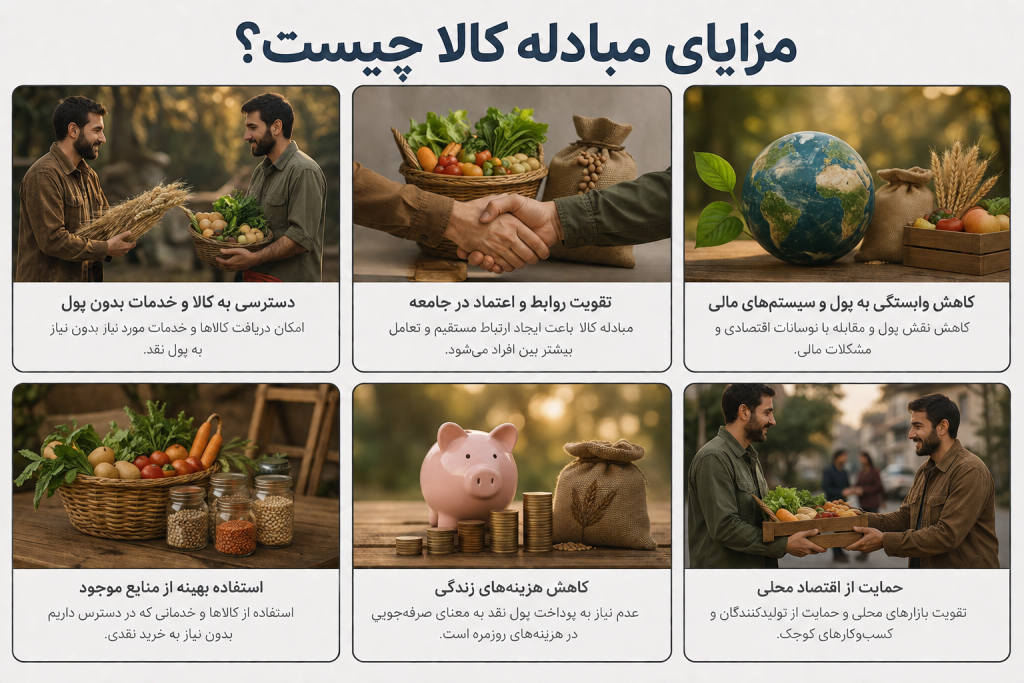 مبادله کالا با کالا